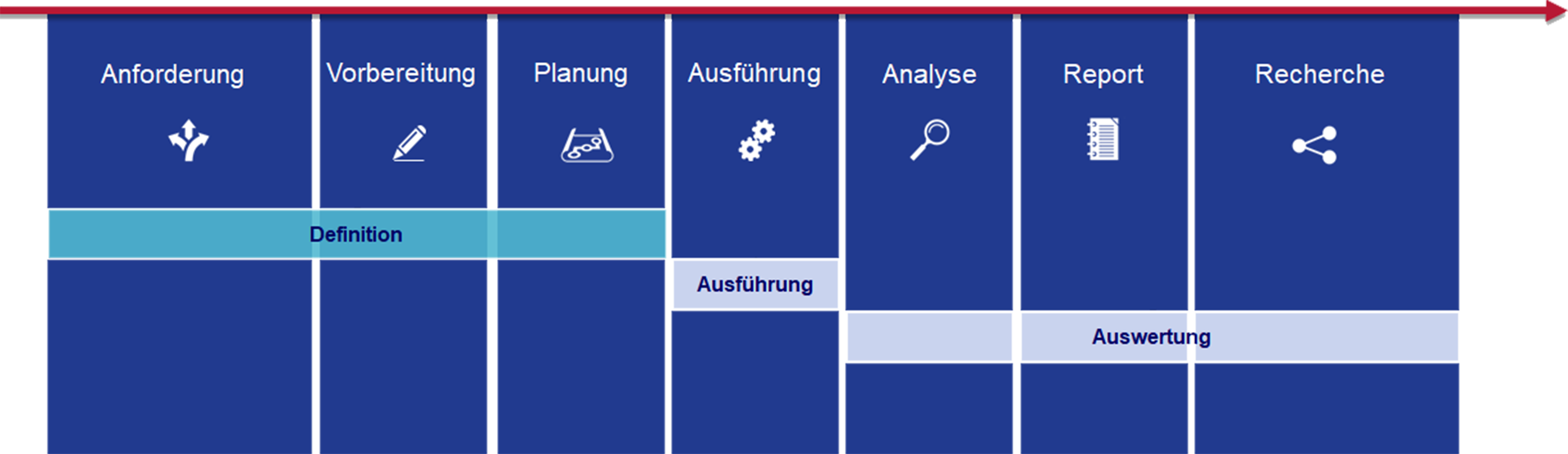 Testprozess Definition – © Werum Software & Systems AG. Alle Rechte vorbehalten.