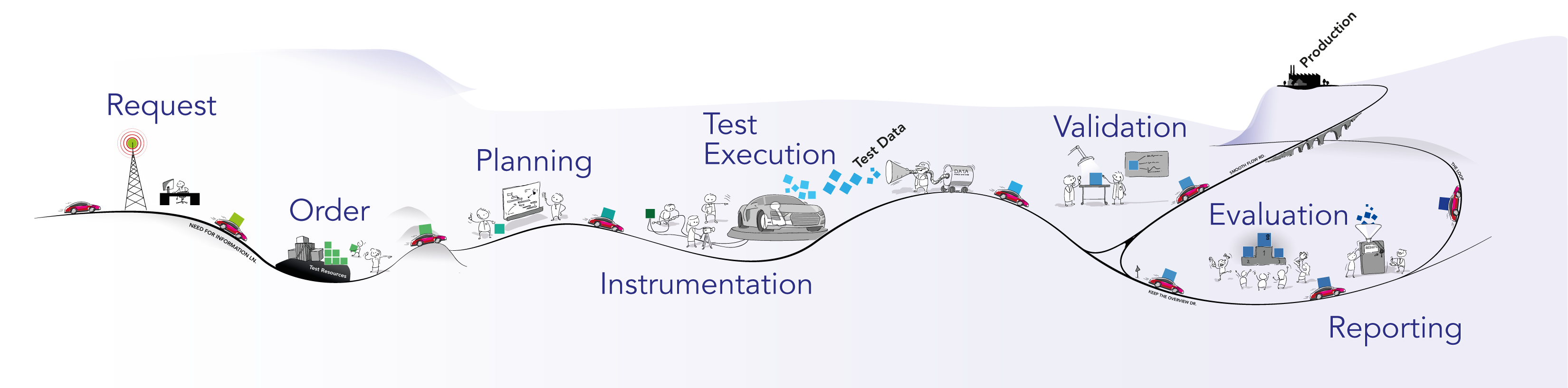 Test Journey – © Werum Software & Systems AG. Alle Rechte vorbehalten.