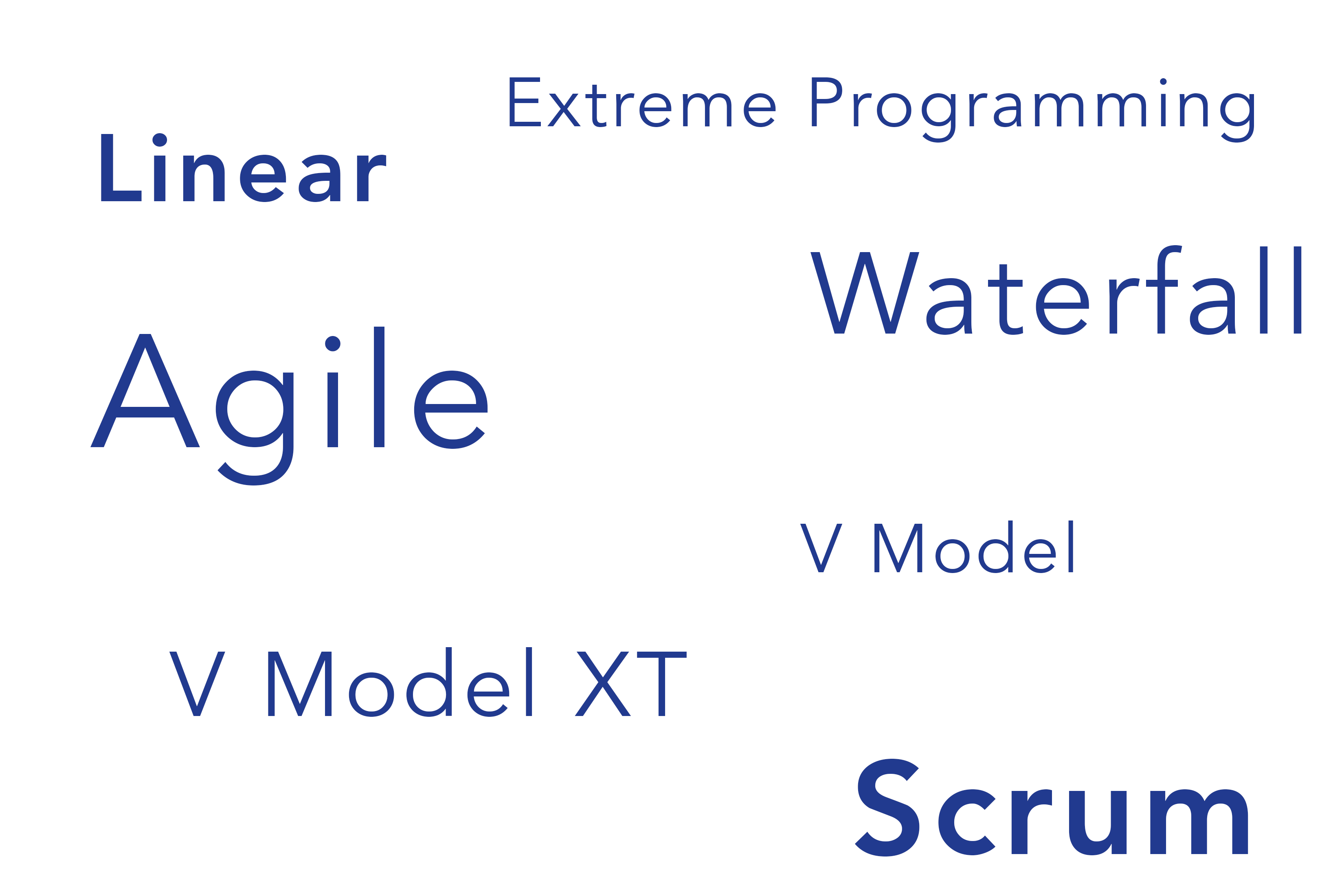 – © Werum Software & Systems AG. All rights reserved.