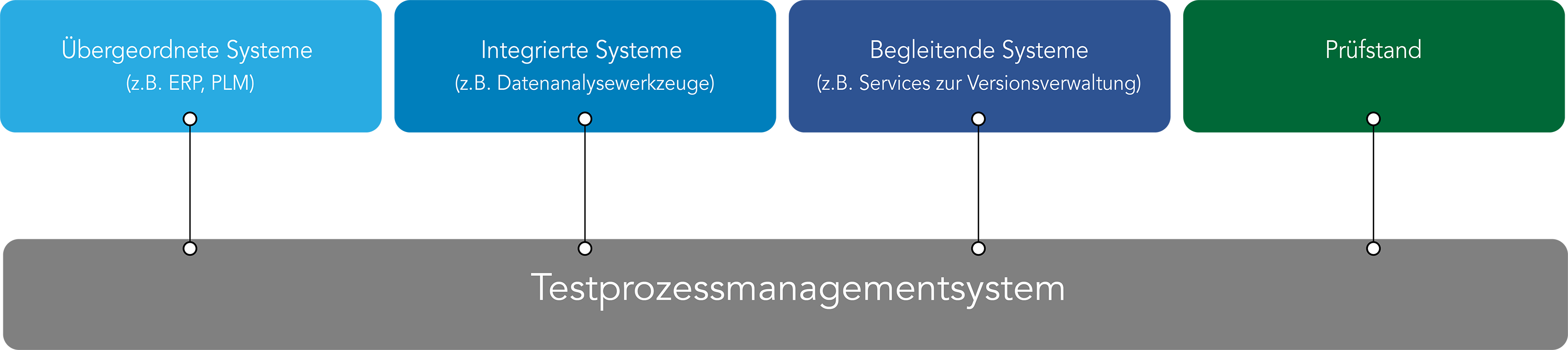 – © Werum Software & Systems AG. Alle Rechte vorbehalten.